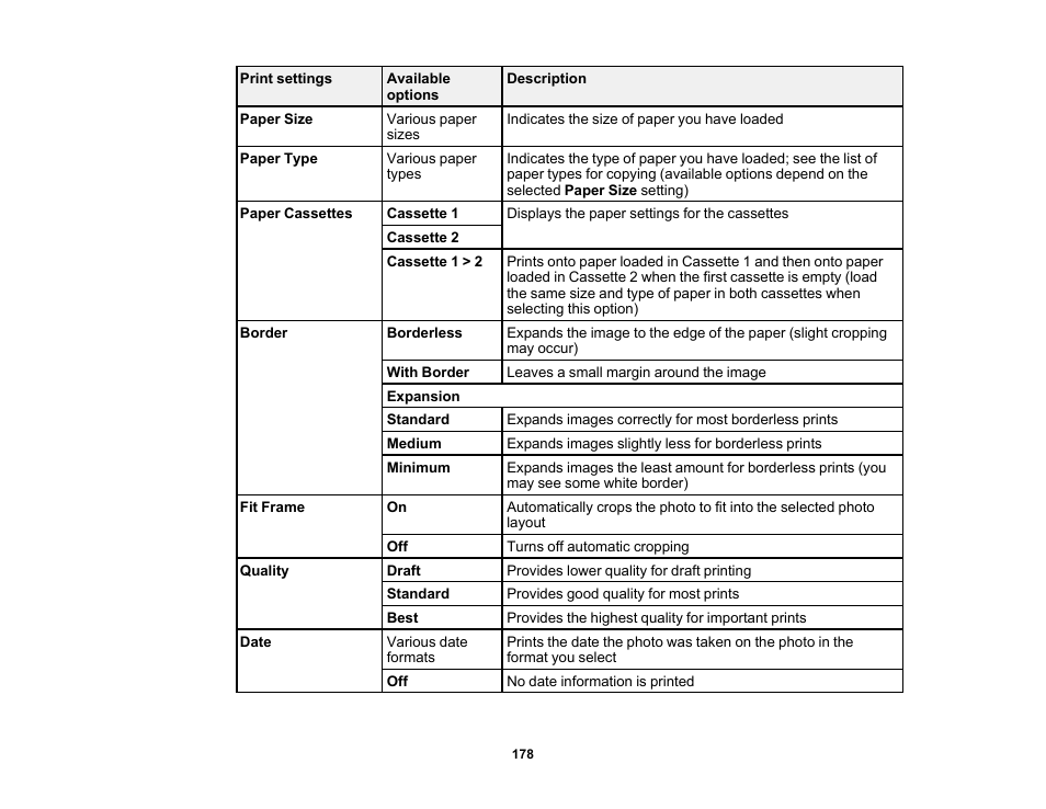 Epson Expression Premium XP-6100 All-in-One Printer User Manual | Page 178 / 334