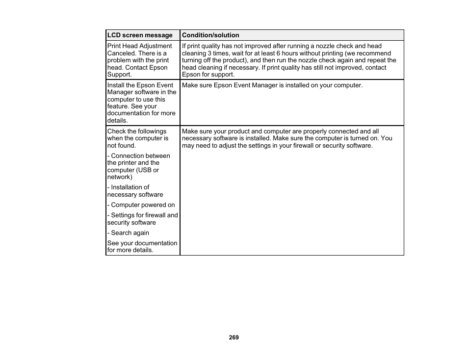 Epson Expression Premium XP-6100 All-in-One Printer User Manual | Page 269 / 334