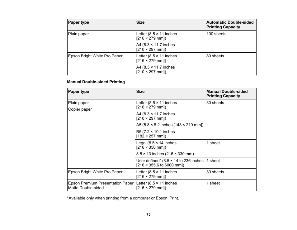 Epson Expression Premium XP-6100 All-in-One Printer User Manual | Page 75 / 334