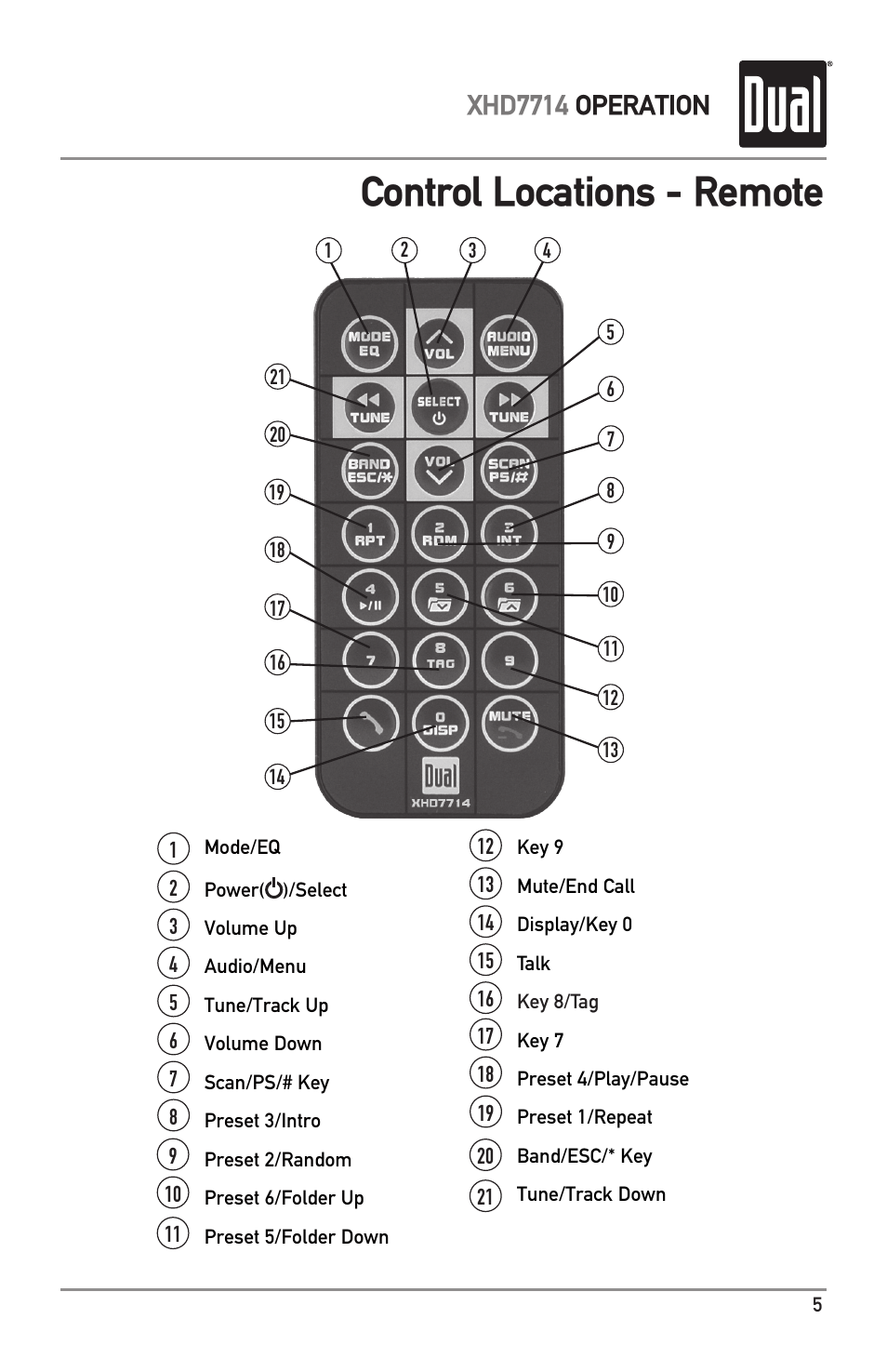 Control locations - remote, Xhd7714 operation | Dual XHD7714 User Manual | Page 5 / 32