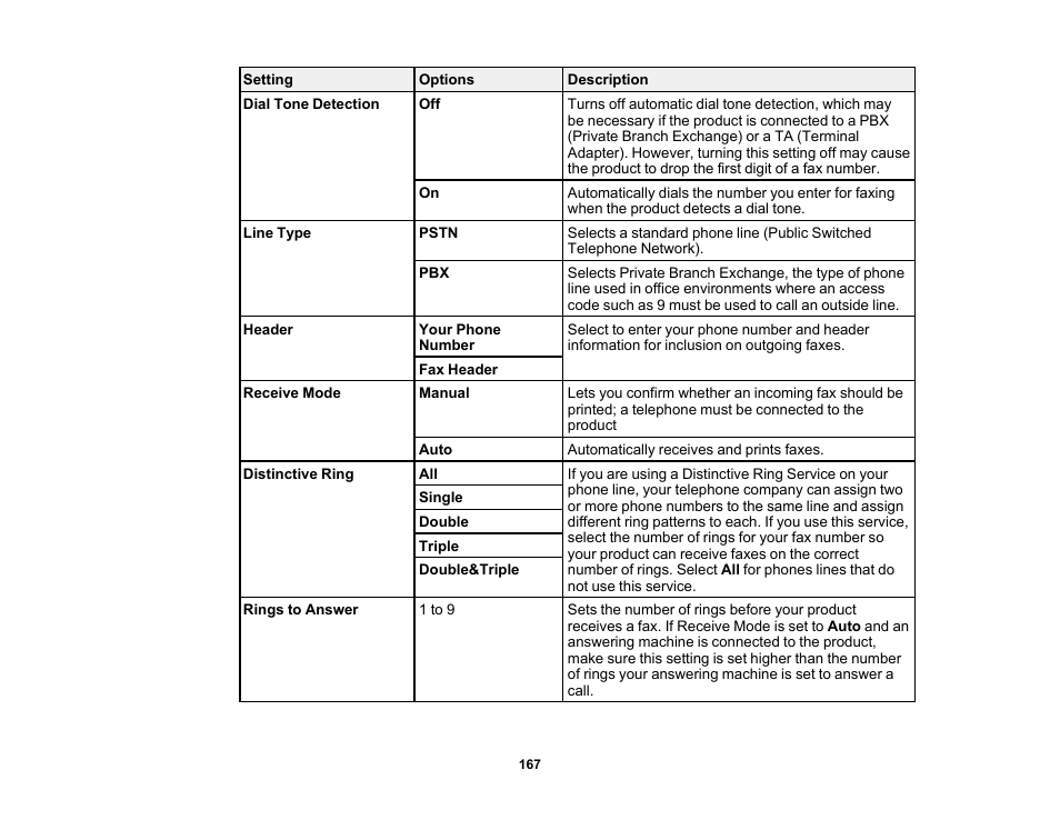 Epson WorkForce WF-2930 Wireless All-in-One Color Inkjet Printer User Manual | Page 167 / 327
