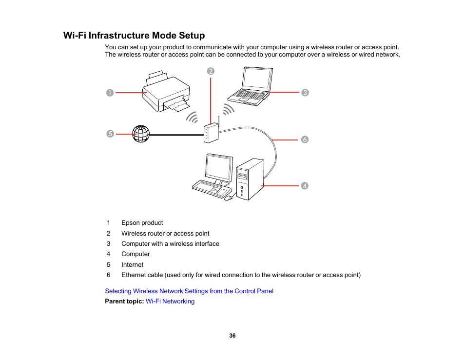 Wi-fi infrastructure mode setup | Epson WorkForce WF-2930 Wireless All-in-One Color Inkjet Printer User Manual | Page 36 / 327