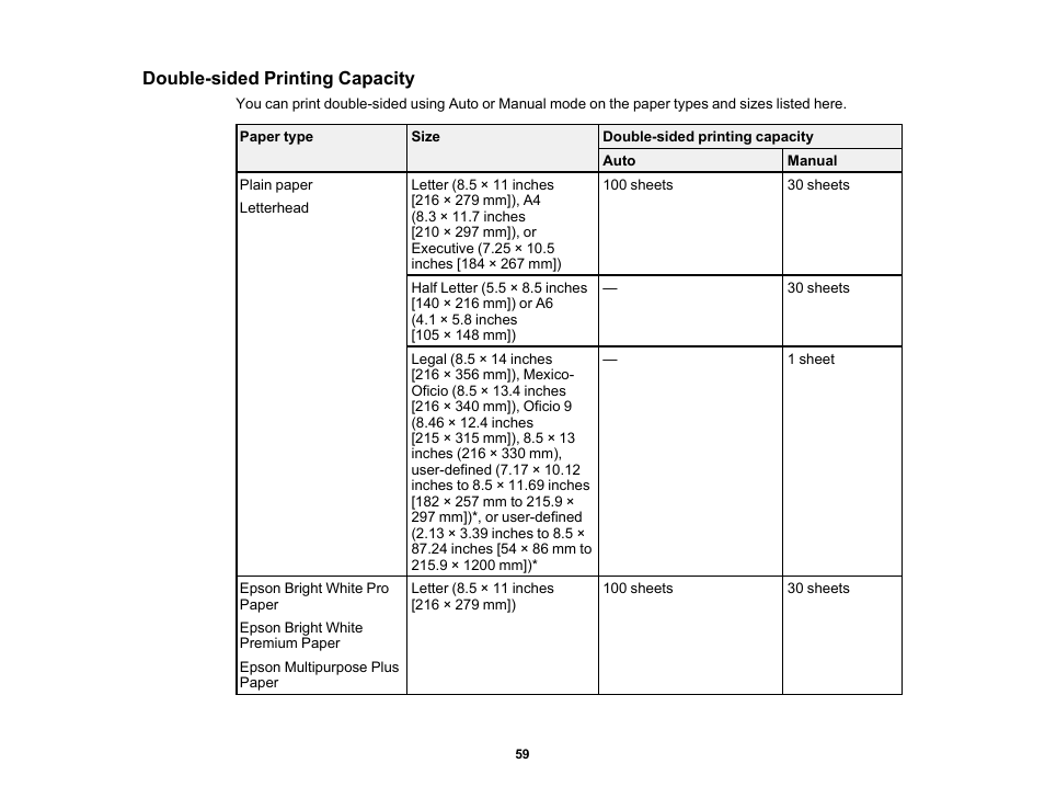 Double-sided printing capacity | Epson WorkForce WF-2930 Wireless All-in-One Color Inkjet Printer User Manual | Page 59 / 327