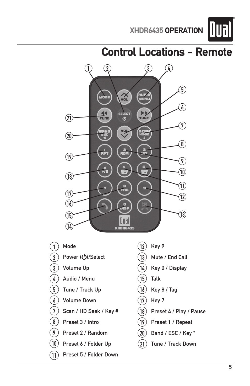 Control locations - remote, Xhdr6435 operation | Dual XHDR6435 User Manual | Page 5 / 32