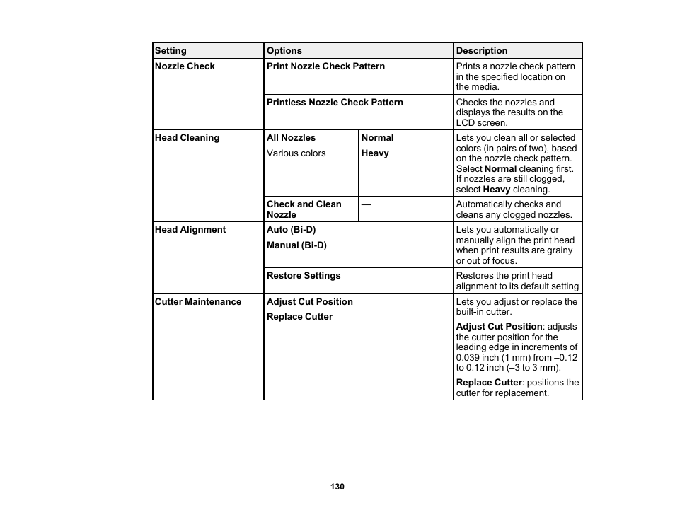 Epson SureColor P20000 Standard Edition 64" Large-Format Inkjet Printer User Manual | Page 130 / 232