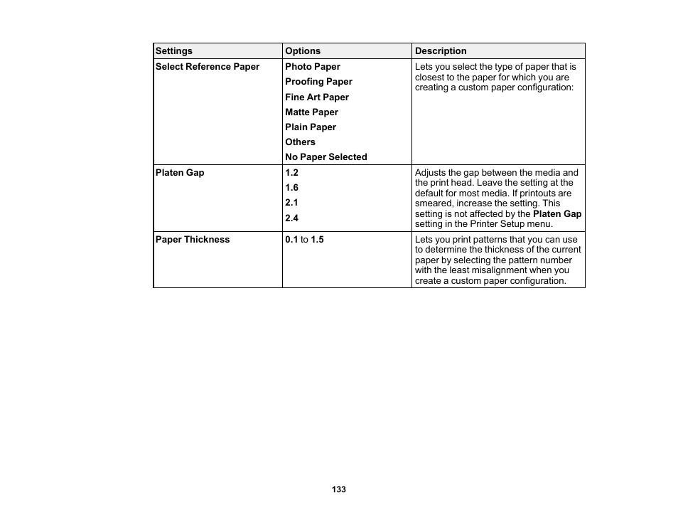 Epson SureColor P20000 Standard Edition 64" Large-Format Inkjet Printer User Manual | Page 133 / 232