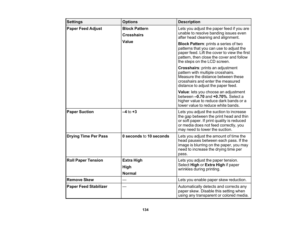 Epson SureColor P20000 Standard Edition 64" Large-Format Inkjet Printer User Manual | Page 134 / 232