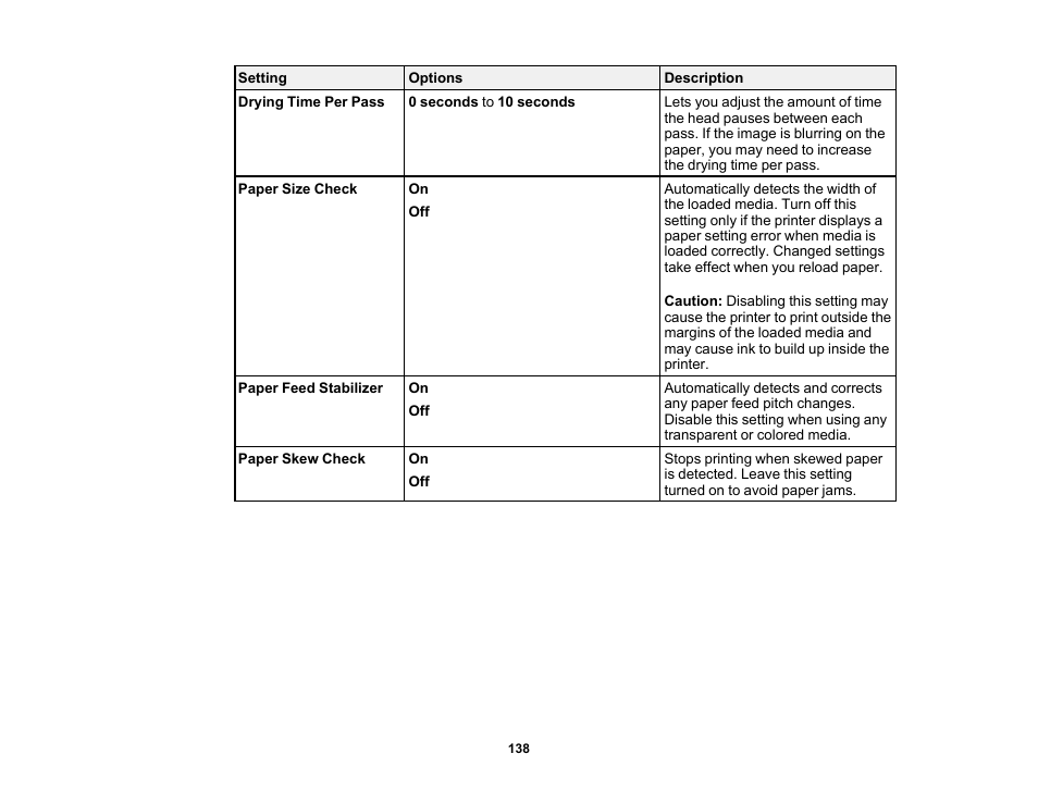 Epson SureColor P20000 Standard Edition 64" Large-Format Inkjet Printer User Manual | Page 138 / 232