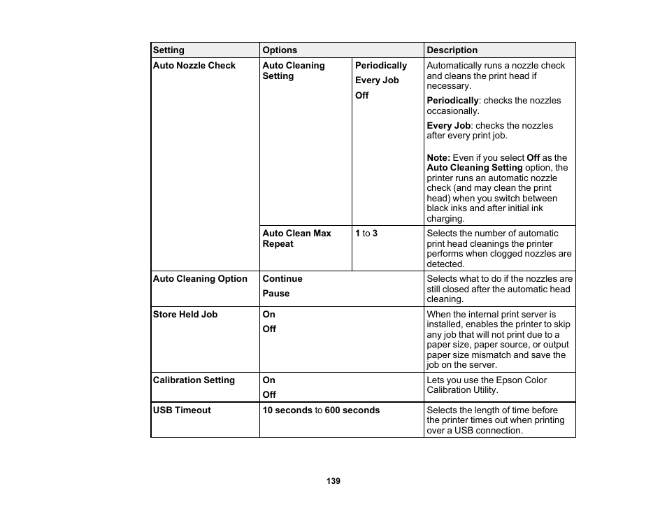 Epson SureColor P20000 Standard Edition 64" Large-Format Inkjet Printer User Manual | Page 139 / 232