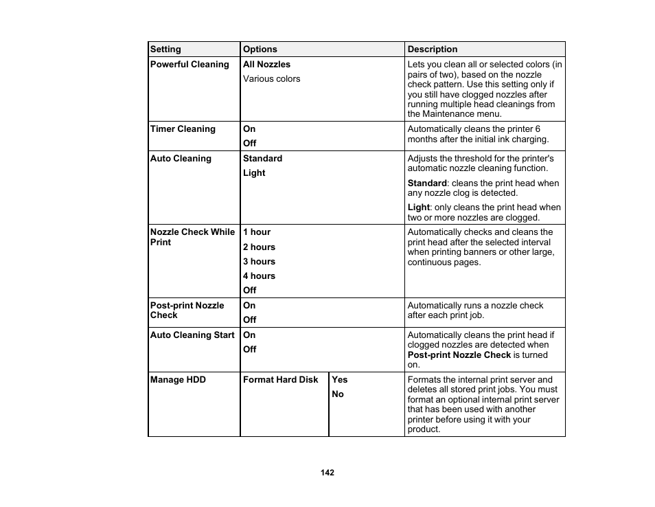 Epson SureColor P20000 Standard Edition 64" Large-Format Inkjet Printer User Manual | Page 142 / 232