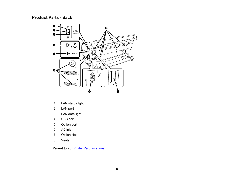Product parts - back | Epson SureColor P20000 Standard Edition 64" Large-Format Inkjet Printer User Manual | Page 15 / 232
