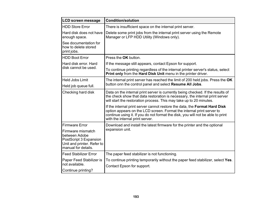 Epson SureColor P20000 Standard Edition 64" Large-Format Inkjet Printer User Manual | Page 193 / 232