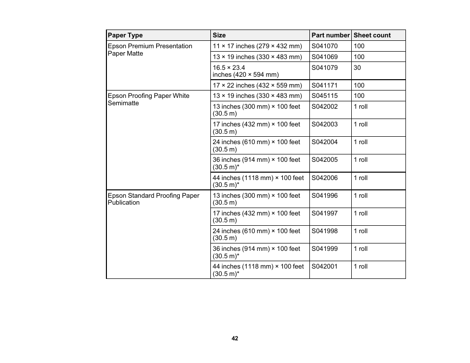 Epson SureColor P20000 Standard Edition 64" Large-Format Inkjet Printer User Manual | Page 42 / 232