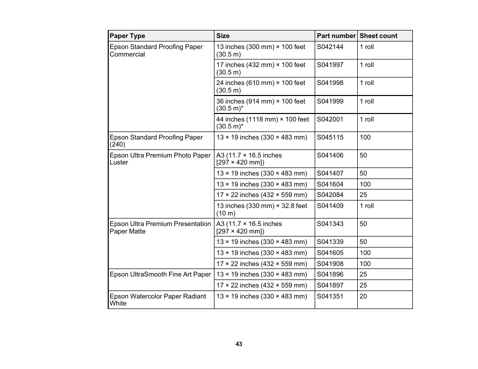 Epson SureColor P20000 Standard Edition 64" Large-Format Inkjet Printer User Manual | Page 43 / 232