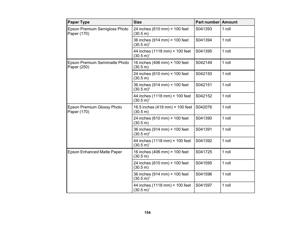 Epson SureColor P8570DL 44" Wide-Format Dual Roll Printer with High-Capacity 1.6L Ink Pack System User Manual | Page 154 / 462