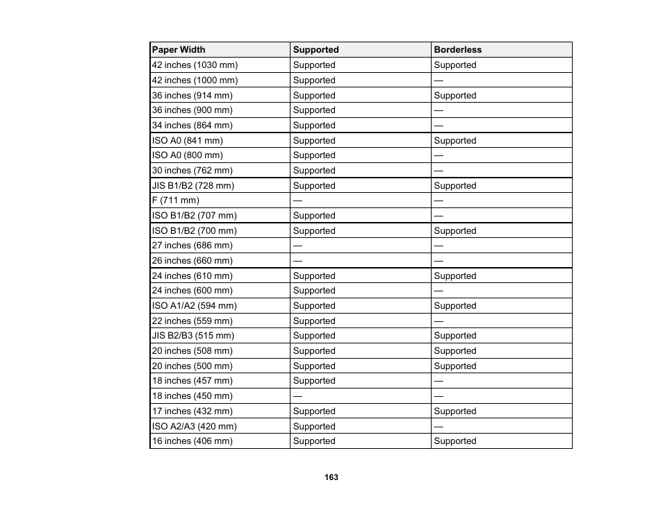 Epson SureColor P8570DL 44" Wide-Format Dual Roll Printer with High-Capacity 1.6L Ink Pack System User Manual | Page 163 / 462