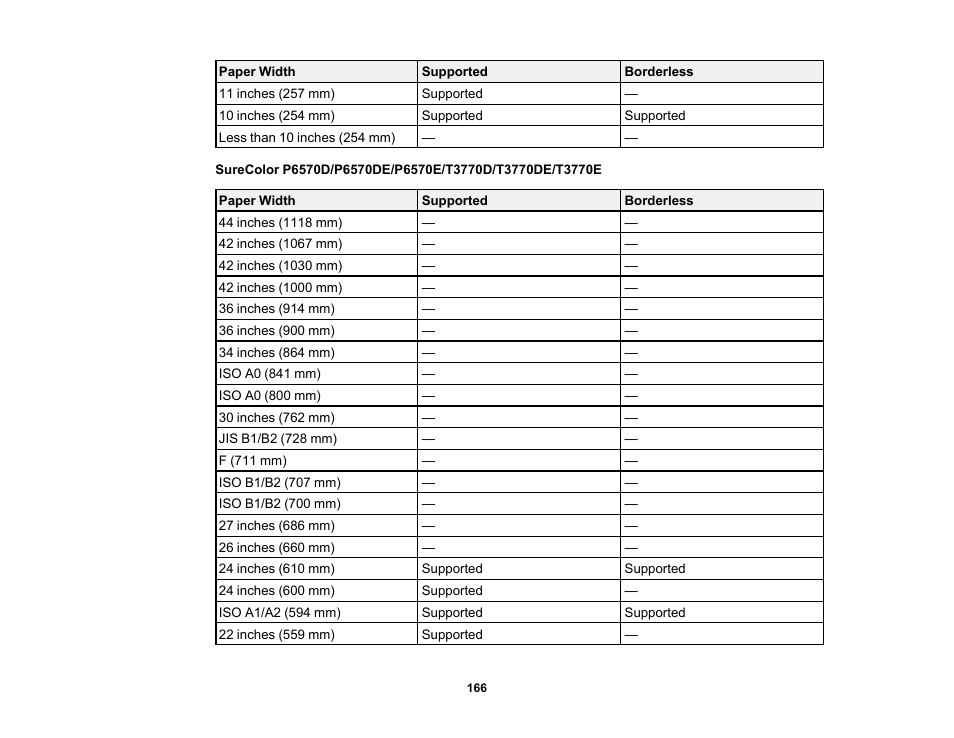 Epson SureColor P8570DL 44" Wide-Format Dual Roll Printer with High-Capacity 1.6L Ink Pack System User Manual | Page 166 / 462
