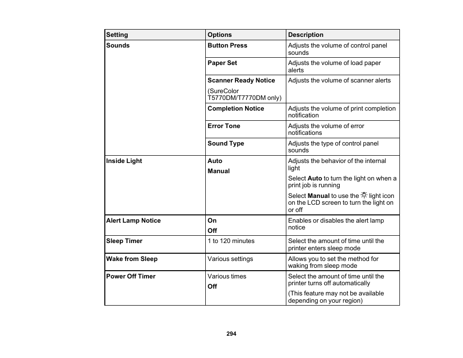 Epson SureColor P8570DL 44" Wide-Format Dual Roll Printer with High-Capacity 1.6L Ink Pack System User Manual | Page 294 / 462