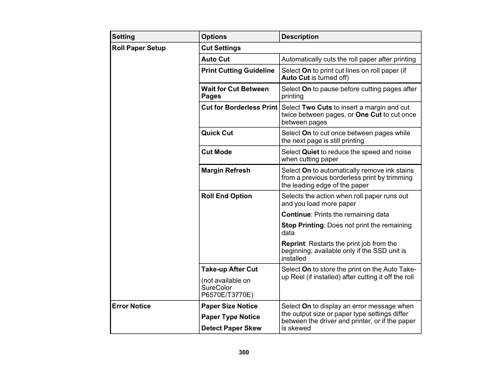 Epson SureColor P8570DL 44" Wide-Format Dual Roll Printer with High-Capacity 1.6L Ink Pack System User Manual | Page 300 / 462