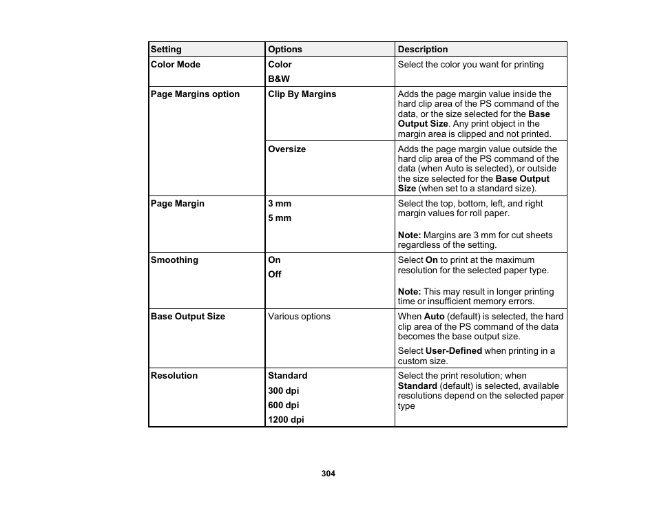 Epson SureColor P8570DL 44" Wide-Format Dual Roll Printer with High-Capacity 1.6L Ink Pack System User Manual | Page 304 / 462