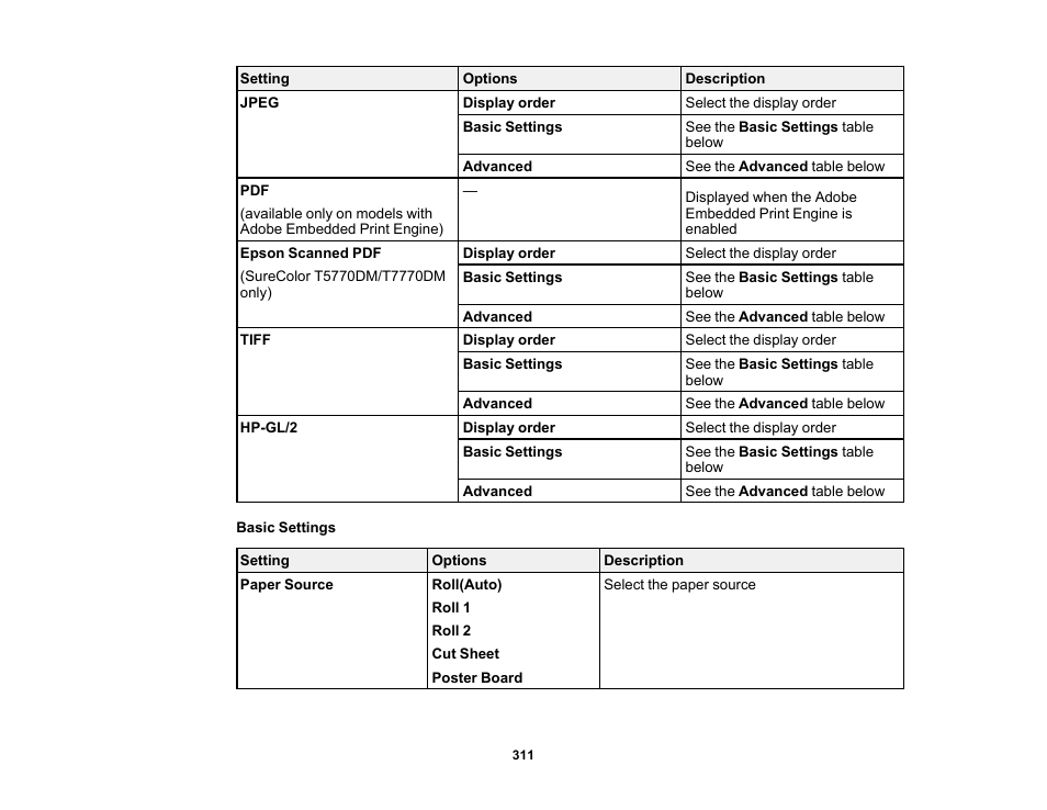 Epson SureColor P8570DL 44" Wide-Format Dual Roll Printer with High-Capacity 1.6L Ink Pack System User Manual | Page 311 / 462