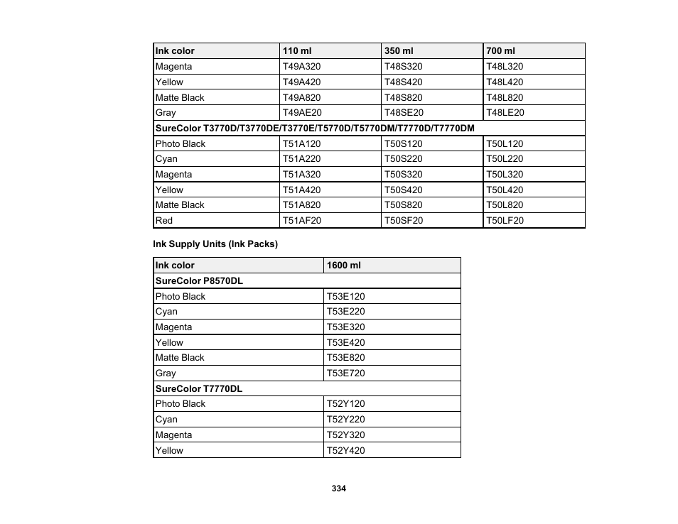 Epson SureColor P8570DL 44" Wide-Format Dual Roll Printer with High-Capacity 1.6L Ink Pack System User Manual | Page 334 / 462