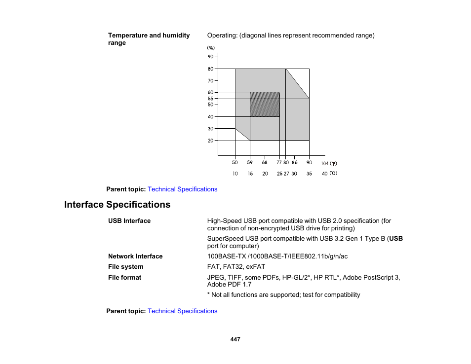 Interface specifications | Epson SureColor P8570DL 44" Wide-Format Dual Roll Printer with High-Capacity 1.6L Ink Pack System User Manual | Page 447 / 462
