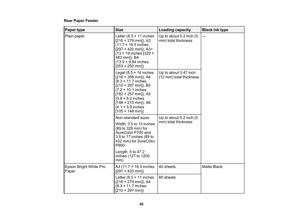 Epson SureColor P900 17" Photo Printer User Manual | Page 45 / 158