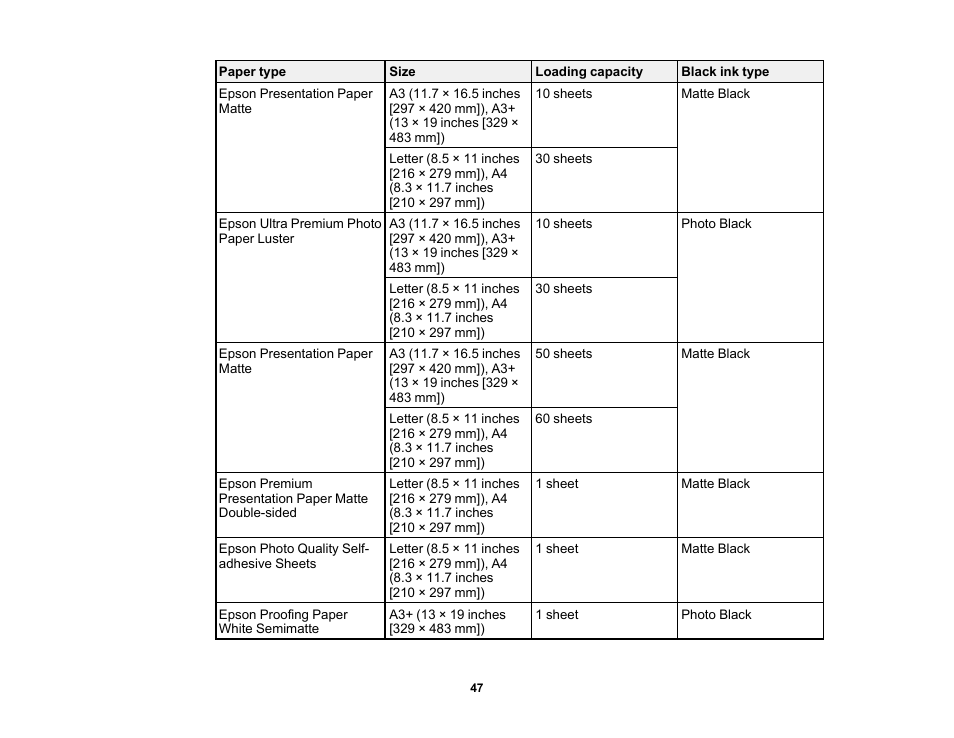 Epson SureColor P900 17" Photo Printer User Manual | Page 47 / 158