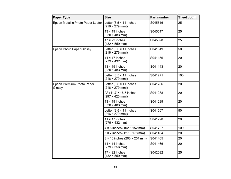 Epson SureColor P900 17" Photo Printer User Manual | Page 51 / 158