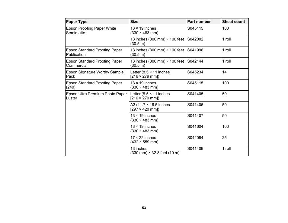 Epson SureColor P900 17" Photo Printer User Manual | Page 53 / 158