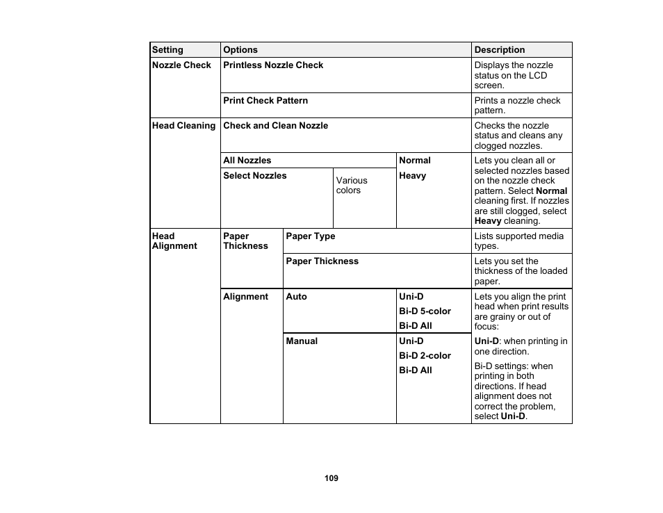 Epson SureColor P5000 Commercial Edition 17" Wide-Format Inkjet Printer User Manual | Page 109 / 198