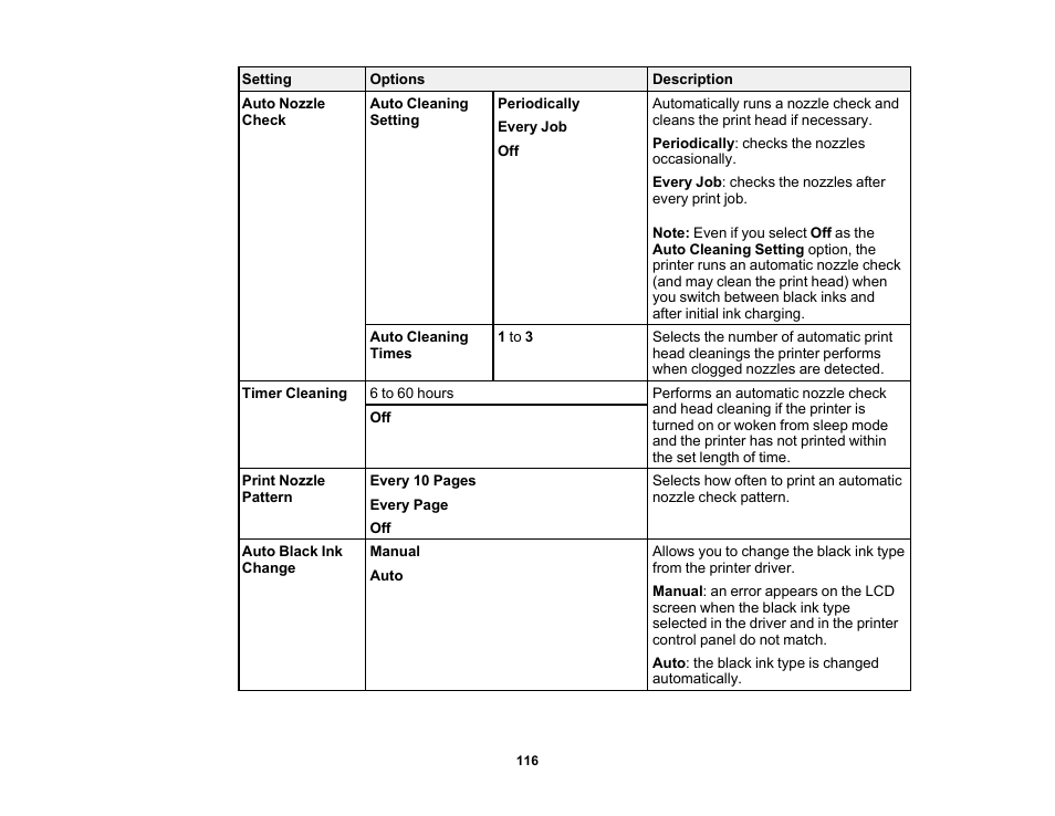 Epson SureColor P5000 Commercial Edition 17" Wide-Format Inkjet Printer User Manual | Page 116 / 198