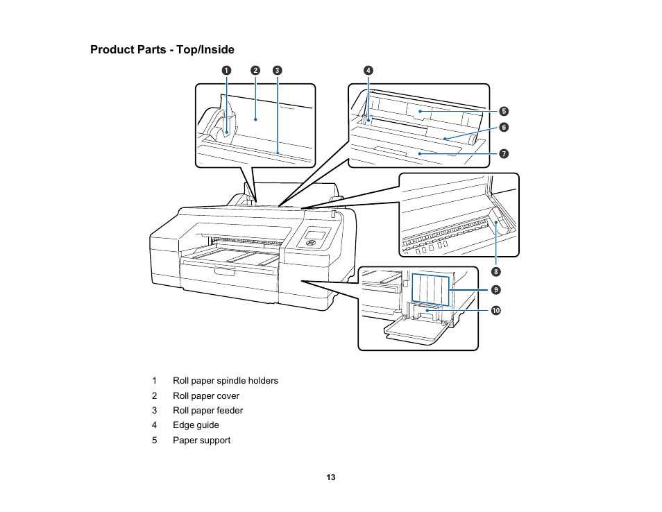 Product parts - top/inside | Epson SureColor P5000 Commercial Edition 17" Wide-Format Inkjet Printer User Manual | Page 13 / 198