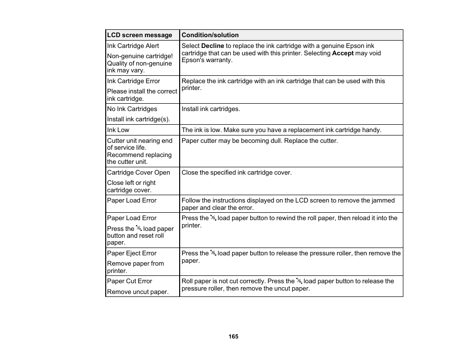 Epson SureColor P5000 Commercial Edition 17" Wide-Format Inkjet Printer User Manual | Page 165 / 198