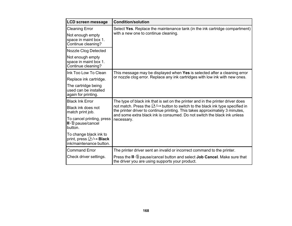 Epson SureColor P5000 Commercial Edition 17" Wide-Format Inkjet Printer User Manual | Page 168 / 198