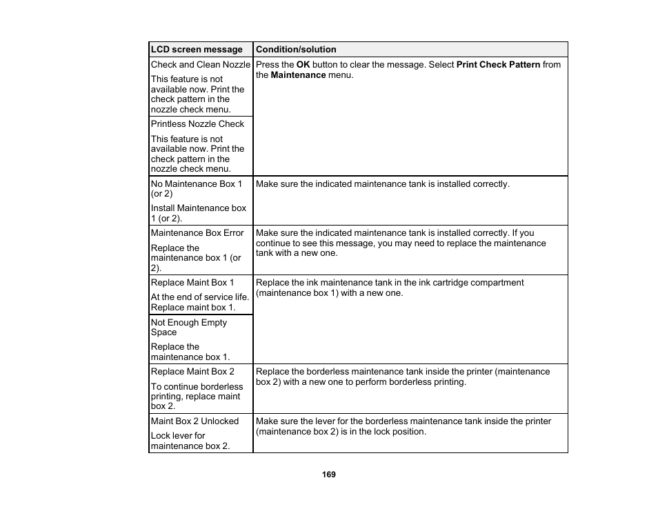 Epson SureColor P5000 Commercial Edition 17" Wide-Format Inkjet Printer User Manual | Page 169 / 198