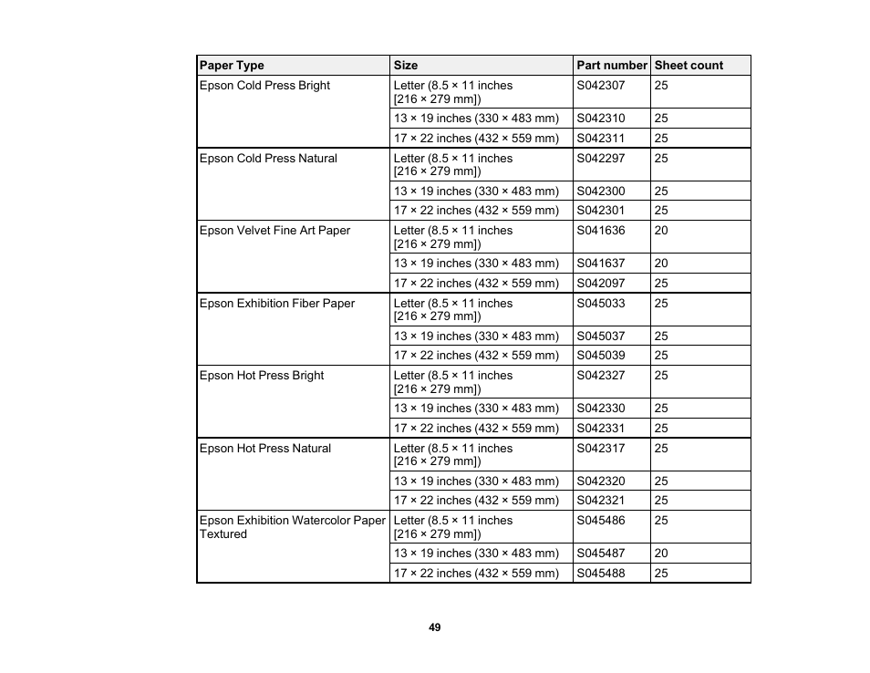 Epson SureColor P5000 Commercial Edition 17" Wide-Format Inkjet Printer User Manual | Page 49 / 198