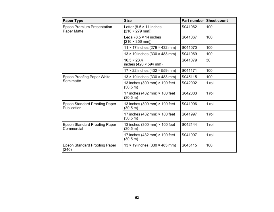 Epson SureColor P5000 Commercial Edition 17" Wide-Format Inkjet Printer User Manual | Page 52 / 198