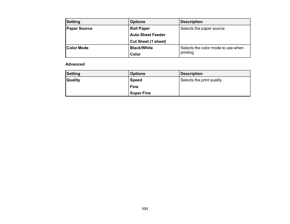 Epson SureColor T3170M 24" Wireless Printer, Scanner & Copier User Manual | Page 131 / 274