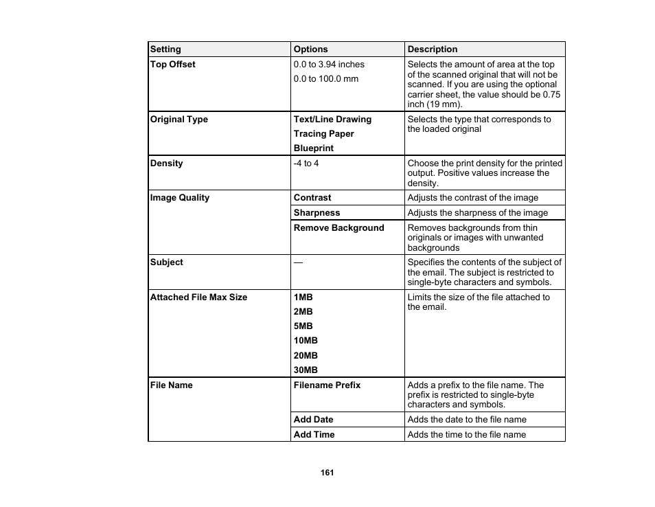 Epson SureColor T3170M 24" Wireless Printer, Scanner & Copier User Manual | Page 161 / 274