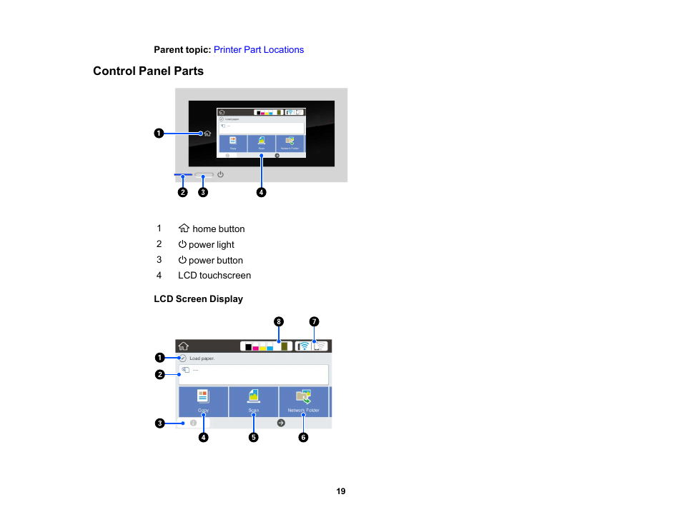 Control panel parts | Epson SureColor T3170M 24" Wireless Printer, Scanner & Copier User Manual | Page 19 / 274