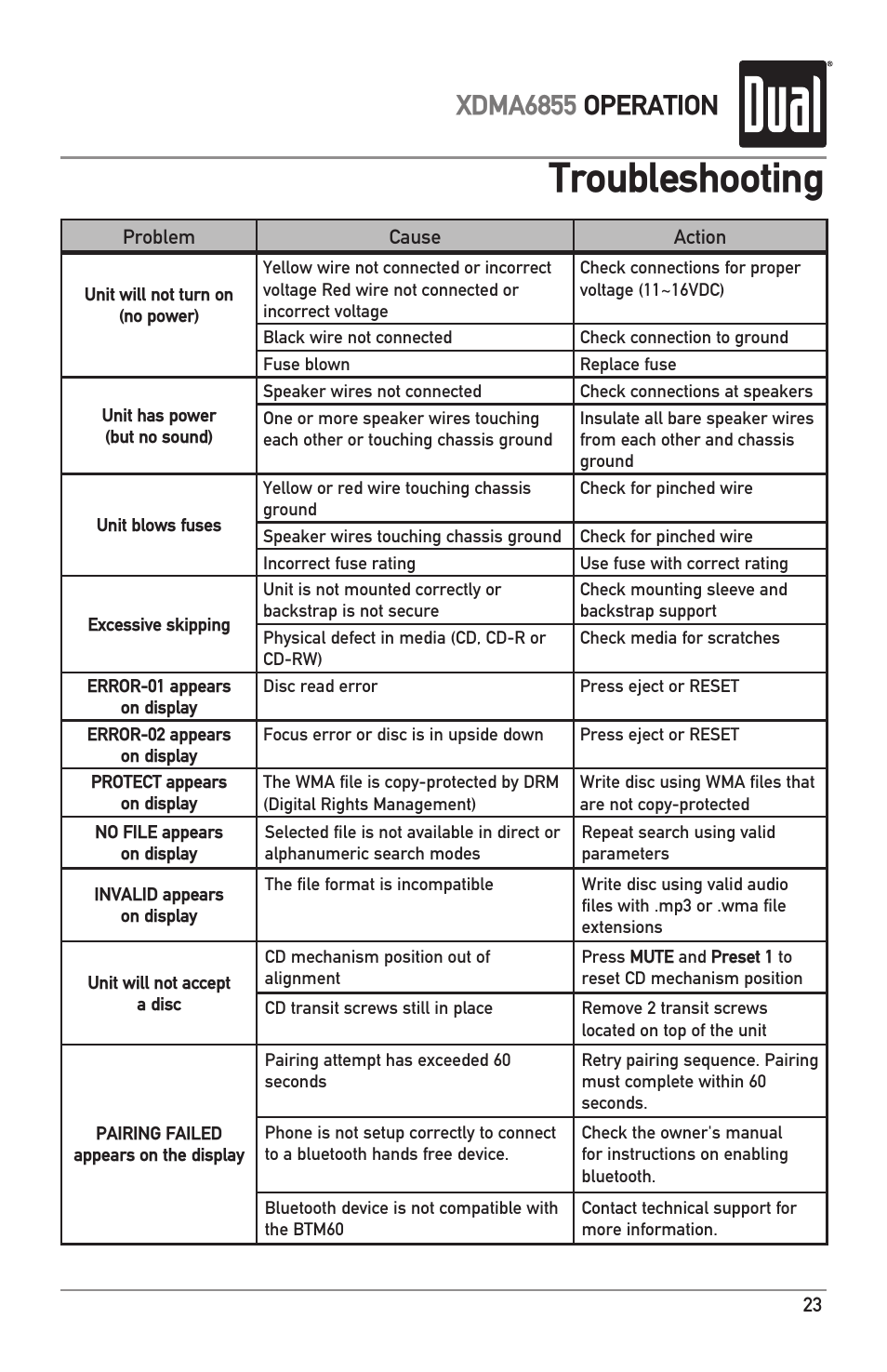 Troubleshooting, Xdma6855 operation | Dual XDMA6855 User Manual | Page 23 / 24