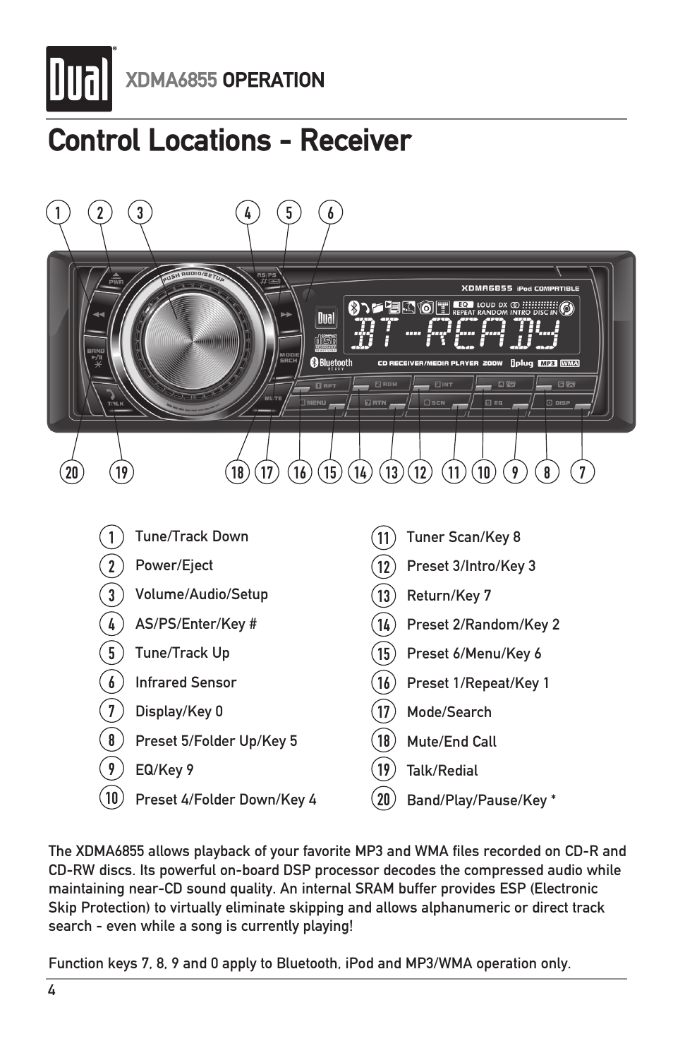 Control locations - receiver, Xdma6855 operation | Dual XDMA6855 User Manual | Page 4 / 24