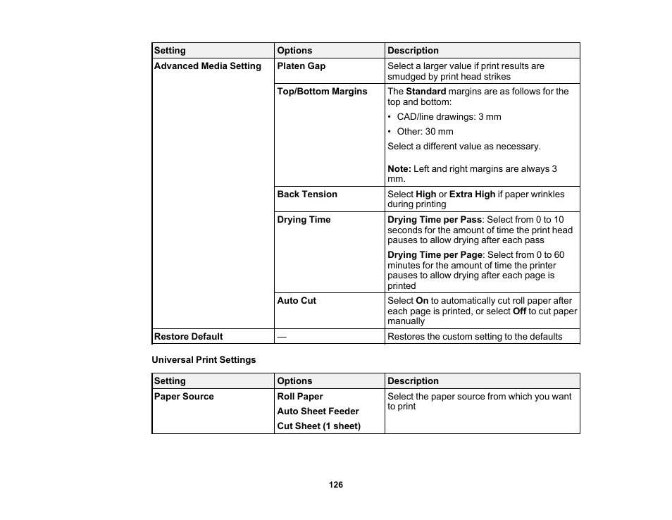 Epson SureColor T3170x 24" Desktop Printer User Manual | Page 126 / 216