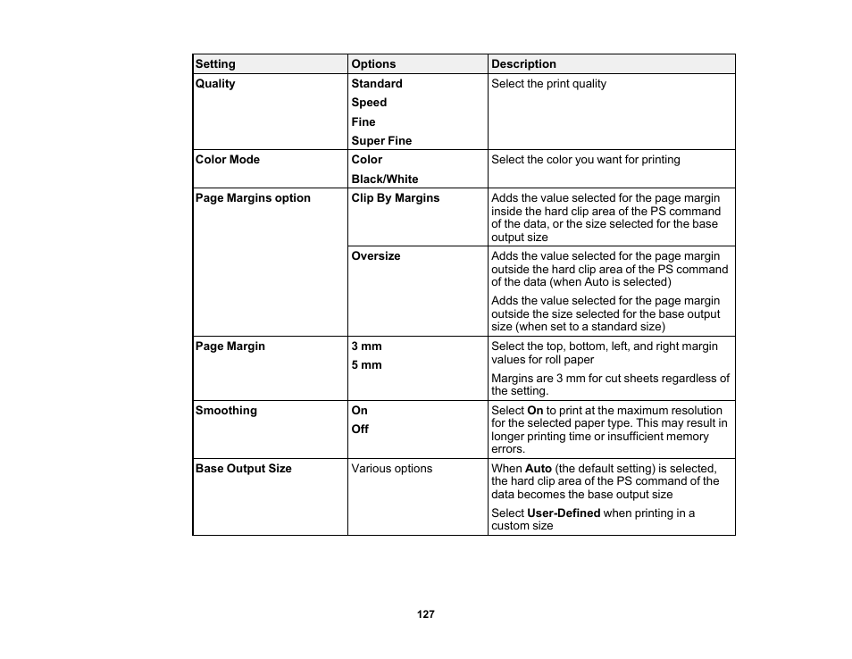 Epson SureColor T3170x 24" Desktop Printer User Manual | Page 127 / 216