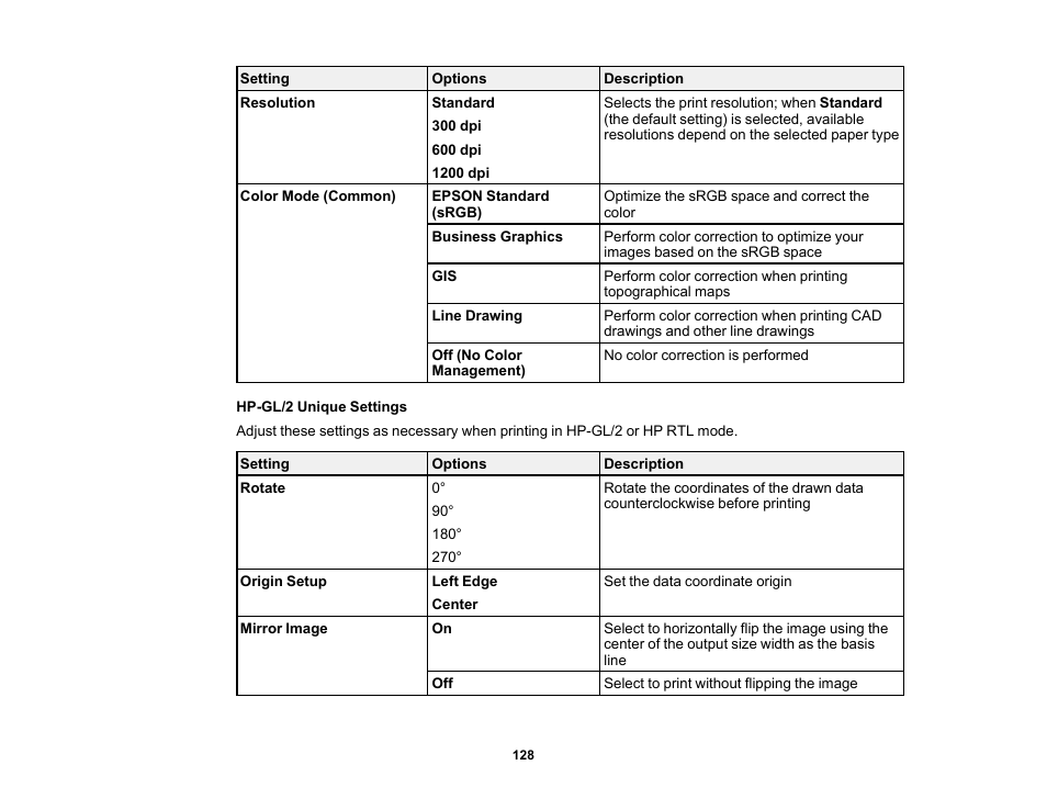 Epson SureColor T3170x 24" Desktop Printer User Manual | Page 128 / 216