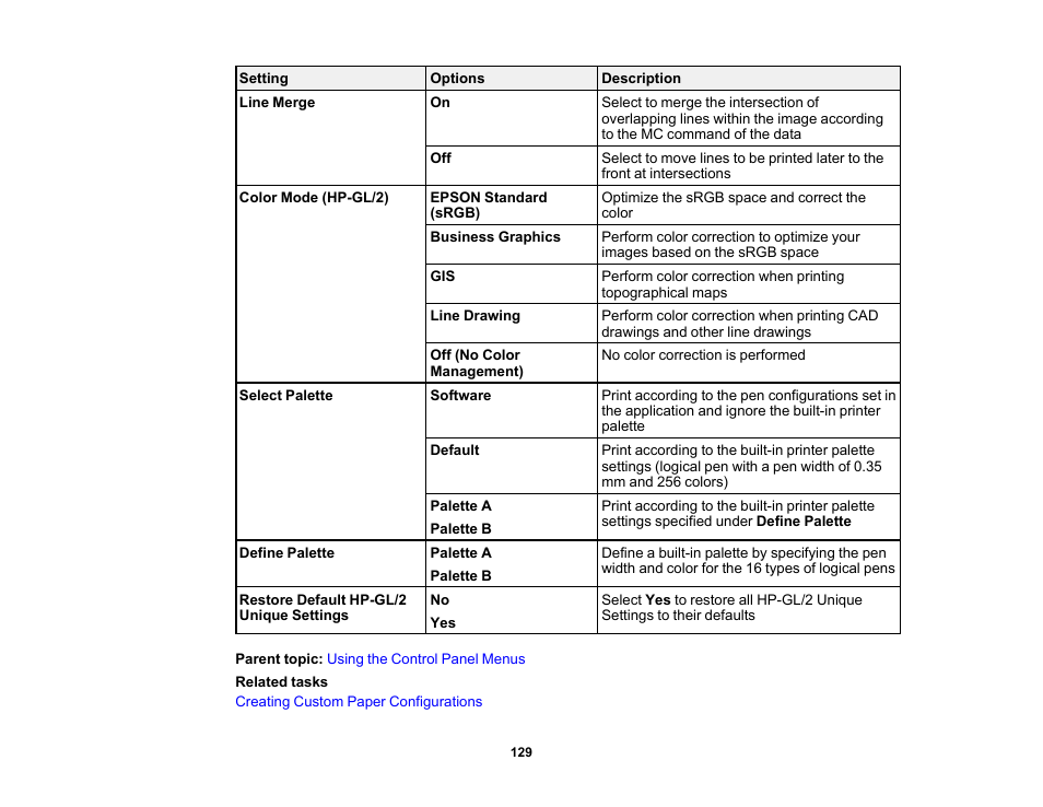 Epson SureColor T3170x 24" Desktop Printer User Manual | Page 129 / 216