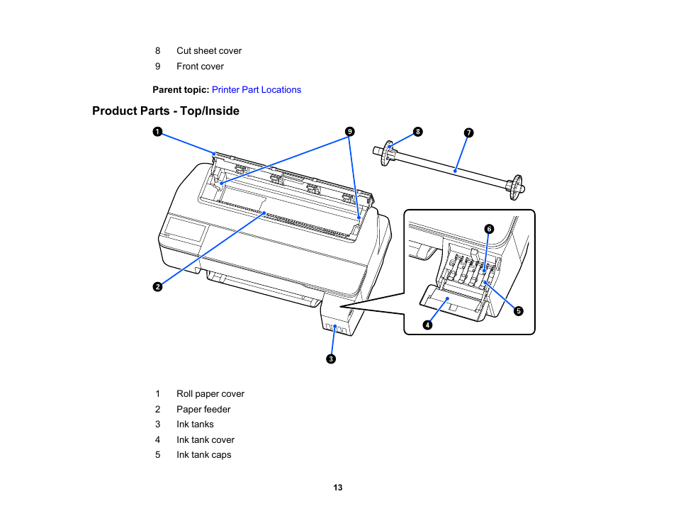 Product parts - top/inside | Epson SureColor T3170x 24" Desktop Printer User Manual | Page 13 / 216