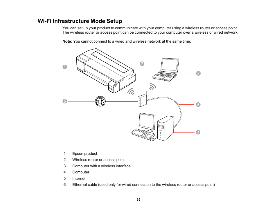 Wi-fi infrastructure mode setup | Epson SureColor T3170x 24" Desktop Printer User Manual | Page 35 / 216